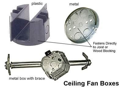 bathroom fan junction box|ceiling fan rated outlet box.